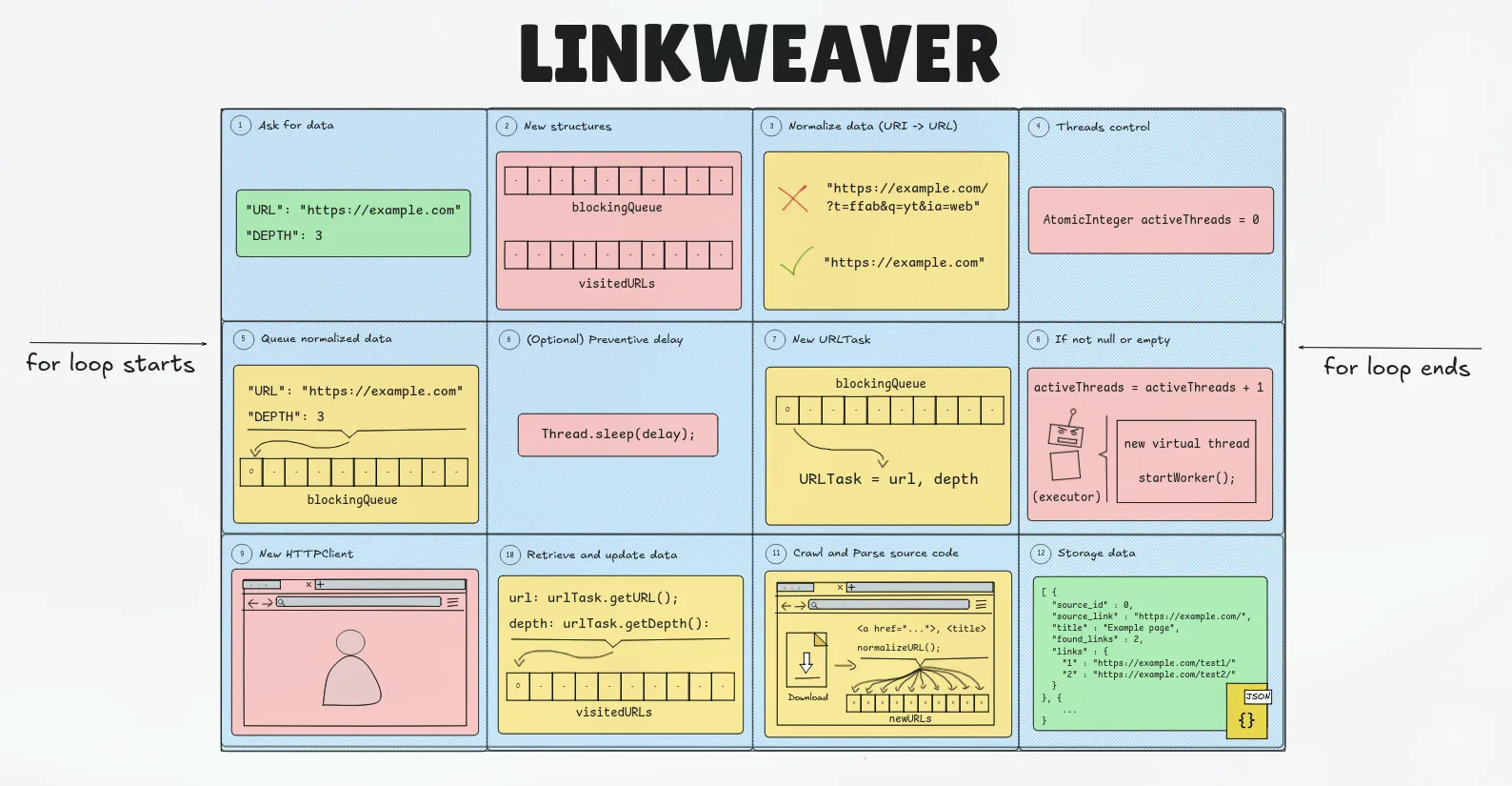 LinkWeaverWorkflow